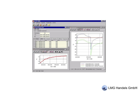 Windows-Software für GMH 3000 und GMH 5000 mit Logger GSOFT3050-USB-GE